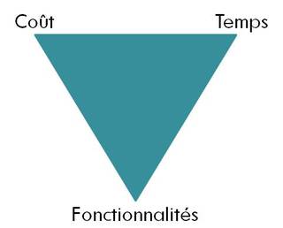 Triangle-projet-fonction-cout-temps-agile