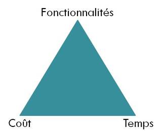 Triangle-projet-fonction-cout-temps-traditionnel